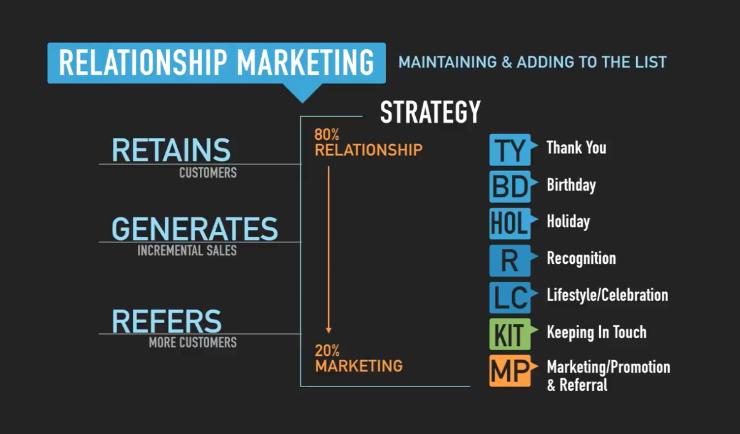 Relationship Marketing, 80/20 Rule, Marketing